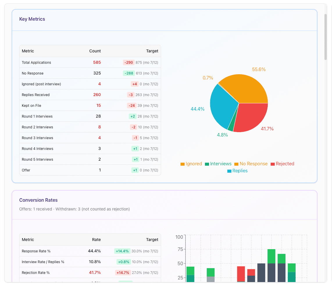 Qwoca analytics dashboard